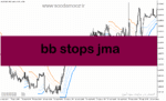 خرید و دانلود دانلود اندیکاتور بای و سل برای متاتریدر5 با نام bb stops jma