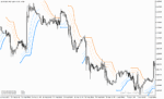 خرید و دانلود دانلود اندیکاتور بای و سل برای متاتریدر5 با نام bb stops jma
