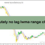 خرید و دانلود دانلود اندیکاتور بدون تاخیر برای متاتریدر5 با نام absolutely no lag lwma range channel