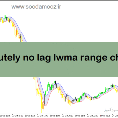 خرید و دانلود دانلود اندیکاتور بدون تاخیر برای متاتریدر5 با نام absolutely no lag lwma range channel