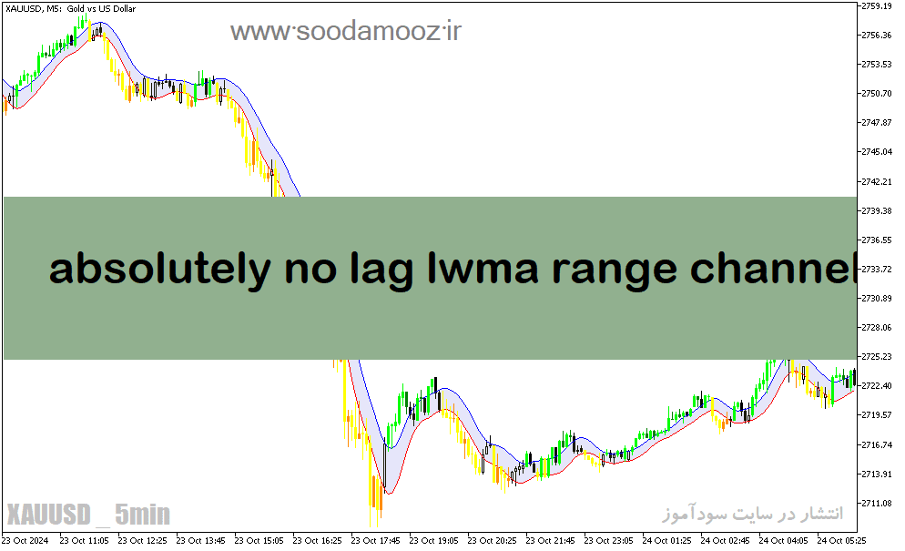 خرید و دانلود دانلود اندیکاتور بدون تاخیر برای متاتریدر5 با نام absolutely no lag lwma range channel_68e1fc5006d7c.png خرید و دانلود دانلود اندیکاتور بدون تاخیر برای متاتریدر5 با نام absolutely no lag lwma range channel
