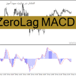 خرید و دانلود دانلود اندیکاتور بدون تاخیر برای متاتریدر4 با نام ZeroLag MACD