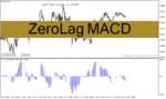 خرید و دانلود دانلود اندیکاتور بدون تاخیر برای متاتریدر4 با نام ZeroLag MACD