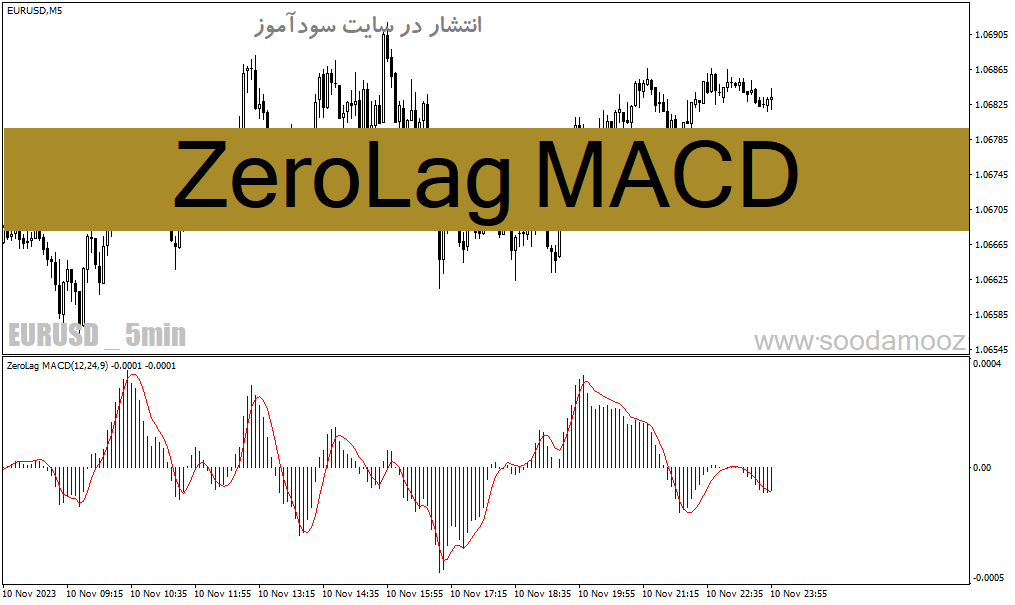 خرید و دانلود دانلود اندیکاتور بدون تاخیر برای متاتریدر4 با نام ZeroLag MACD_68e21644db5ca.gif خرید و دانلود دانلود اندیکاتور بدون تاخیر برای متاتریدر4 با نام ZeroLag MACD