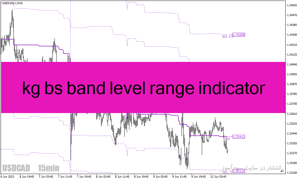 خرید و دانلود دانلود اندیکاتور برای بازار رنج با نام kg bs band level range indicator برای متاتریدر4_68e29f5195566.gif خرید و دانلود دانلود اندیکاتور برای بازار رنج با نام kg bs band level range indicator برای متاتریدر4