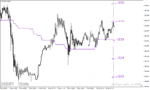 خرید و دانلود دانلود اندیکاتور برای بازار رنج با نام kg bs band level range indicator برای متاتریدر4