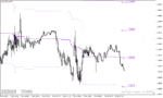 خرید و دانلود دانلود اندیکاتور برای بازار رنج با نام kg bs band level range indicator برای متاتریدر4