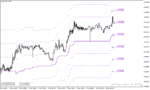 خرید و دانلود دانلود اندیکاتور برای بازار رنج با نام kg bs band level range indicator برای متاتریدر4