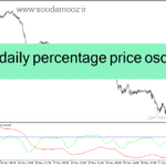 خرید و دانلود دانلود اندیکاتور برای تشخیص پایان روندهای بلند مدت weekly daily percentage price oscillator 
