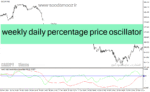 خرید و دانلود دانلود اندیکاتور برای تشخیص پایان روندهای بلند مدت weekly daily percentage price oscillator 