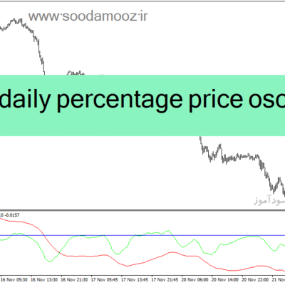 خرید و دانلود دانلود اندیکاتور برای تشخیص پایان روندهای بلند مدت weekly daily percentage price oscillator 