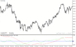 خرید و دانلود دانلود اندیکاتور برای تشخیص پایان روندهای بلند مدت weekly daily percentage price oscillator 
