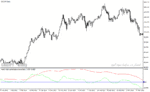 خرید و دانلود دانلود اندیکاتور برای تشخیص پایان روندهای بلند مدت weekly daily percentage price oscillator 