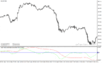 خرید و دانلود دانلود اندیکاتور برای تشخیص پایان روندهای بلند مدت weekly daily percentage price oscillator 