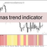 خرید و دانلود دانلود اندیکاتور برای فارکس مخصوص متاتریدر4 با نام mas trend indicator