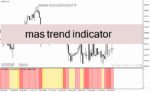 خرید و دانلود دانلود اندیکاتور برای فارکس مخصوص متاتریدر4 با نام mas trend indicator
