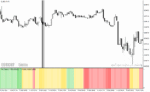 خرید و دانلود دانلود اندیکاتور برای فارکس مخصوص متاتریدر4 با نام mas trend indicator