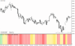 خرید و دانلود دانلود اندیکاتور برای فارکس مخصوص متاتریدر4 با نام mas trend indicator
