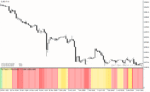 خرید و دانلود دانلود اندیکاتور برای فارکس مخصوص متاتریدر4 با نام mas trend indicator