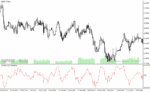 خرید و دانلود دانلود اندیکاتور برای فارکس، مخصوص متاتریدر4 با نام variation oscillator