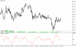 خرید و دانلود دانلود اندیکاتور برای فارکس، مخصوص متاتریدر4 با نام variation oscillator