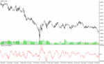 خرید و دانلود دانلود اندیکاتور برای فارکس، مخصوص متاتریدر4 با نام variation oscillator