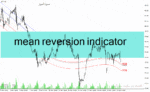 خرید و دانلود دانلود اندیکاتور برای فارکس مخصوص متاتریدر4 با نام mean reversion indicator