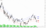 خرید و دانلود دانلود اندیکاتور برای فارکس مخصوص متاتریدر4 با نام mean reversion indicator