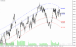 خرید و دانلود دانلود اندیکاتور برای فارکس مخصوص متاتریدر4 با نام mean reversion indicator
