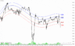 خرید و دانلود دانلود اندیکاتور برای فارکس مخصوص متاتریدر4 با نام mean reversion indicator