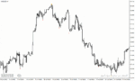 خرید و دانلود دانلود اندیکاتور برای فارکس مخصوص متاتریدر4 با نام forex reversal
