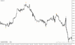 خرید و دانلود دانلود اندیکاتور برای فارکس مخصوص متاتریدر4 با نام forex reversal