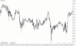 خرید و دانلود دانلود اندیکاتور برای فارکس مخصوص متاتریدر4 با نام forex reversal