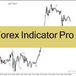 خرید و دانلود  دانلود اندیکاتور برای نوسان گیری مخصوص متاتریدر4 با نام Forex Indicator Pro