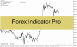 خرید و دانلود  دانلود اندیکاتور برای نوسان گیری مخصوص متاتریدر4 با نام Forex Indicator Pro