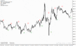 خرید و دانلود  دانلود اندیکاتور برای نوسان گیری مخصوص متاتریدر4 با نام Forex Indicator Pro