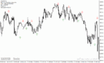 خرید و دانلود  دانلود اندیکاتور برای نوسان گیری مخصوص متاتریدر4 با نام Forex Indicator Pro