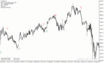 خرید و دانلود  دانلود اندیکاتور برای نوسان گیری مخصوص متاتریدر4 با نام Forex Indicator Pro