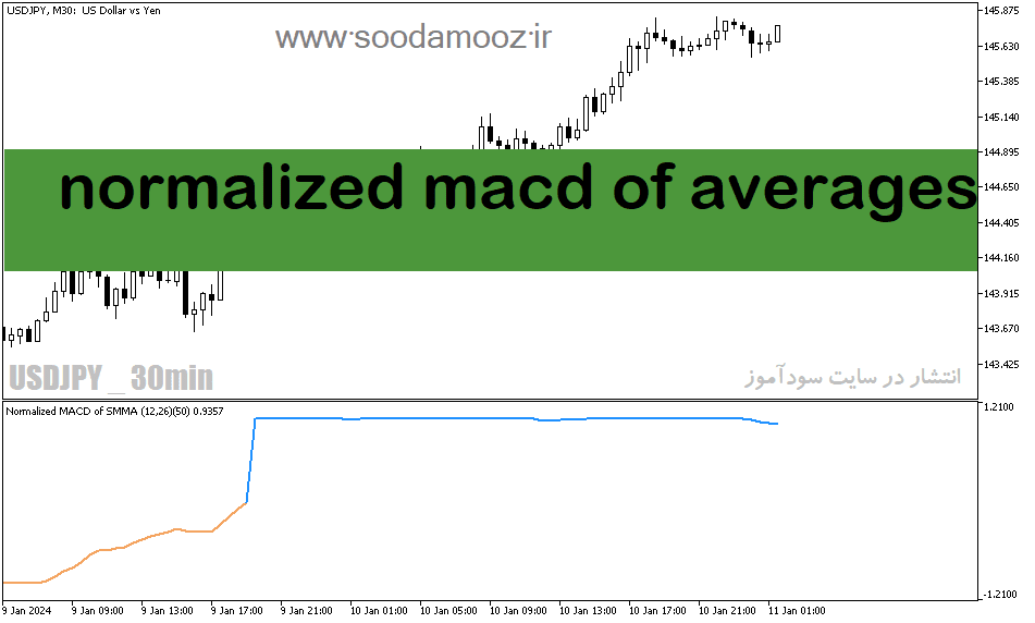 خرید و دانلود دانلود اندیکاتور برای نوسان گیری مخصوص متاتریدر5 با نام normalized macd of averages_68e1dc34f1463.png خرید و دانلود دانلود اندیکاتور برای نوسان گیری مخصوص متاتریدر5 با نام normalized macd of averages