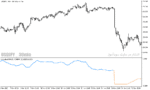 خرید و دانلود دانلود اندیکاتور برای نوسان گیری مخصوص متاتریدر5 با نام normalized macd of averages