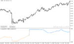 خرید و دانلود دانلود اندیکاتور برای نوسان گیری مخصوص متاتریدر5 با نام normalized macd of averages