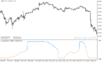 خرید و دانلود دانلود اندیکاتور برای نوسان گیری مخصوص متاتریدر5 با نام normalized macd of averages
