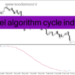 خرید و دانلود دانلود اندیکاتور برای نوسان گیری مخصوص متاتریدر4 با نام Goertzel algorithm cycle indicator