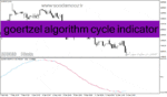 خرید و دانلود دانلود اندیکاتور برای نوسان گیری مخصوص متاتریدر4 با نام Goertzel algorithm cycle indicator
