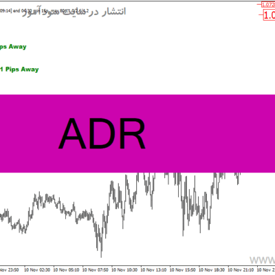 خرید و دانلود دانلود اندیکاتور برتر فارکس برای متاتریدر4 با نام ADR