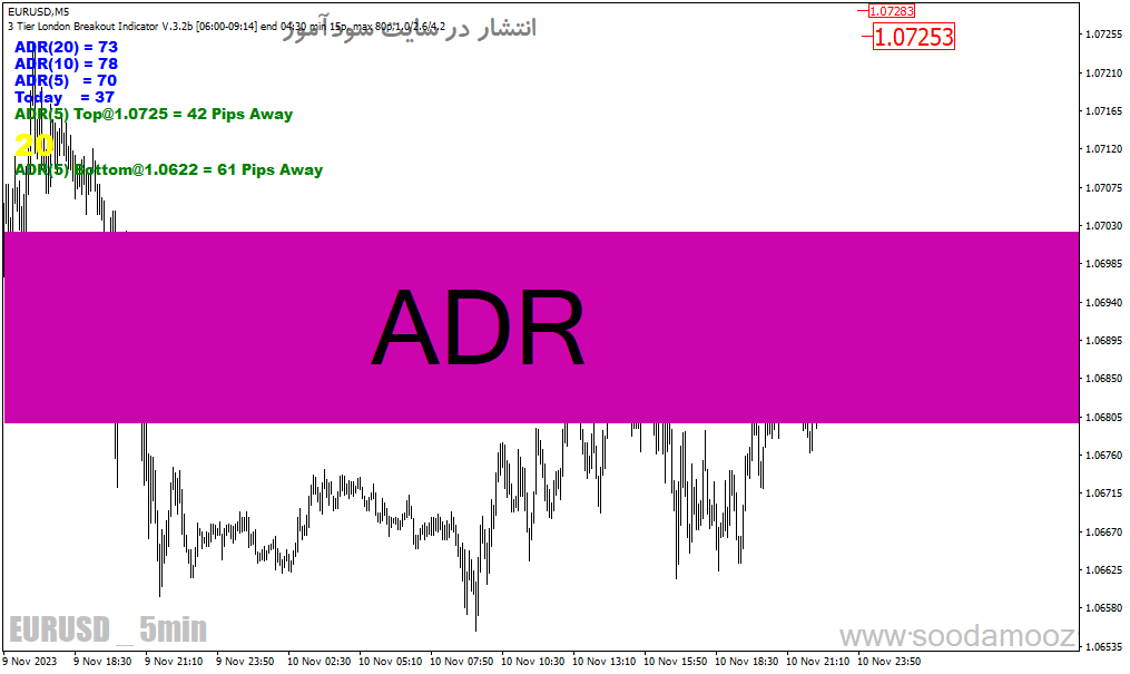 خرید و دانلود دانلود اندیکاتور برتر فارکس برای متاتریدر4 با نام ADR_68e216d0ed1cc.gif خرید و دانلود دانلود اندیکاتور برتر فارکس برای متاتریدر4 با نام ADR