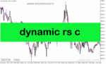 خرید و دانلود دانلود اندیکاتور برگشت روند برای متاتریدر5 با نام dynamic rs c