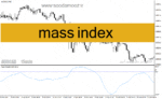 خرید و دانلود دانلود اندیکاتور برگشت قیمت برای متاتریدر4 با نام mass index
