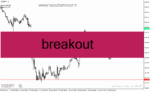 خرید و دانلود دانلود اندیکاتور بریک اوت برای متاتریدر4 با نام Breakout