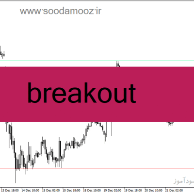 خرید و دانلود دانلود اندیکاتور بریک اوت برای متاتریدر4 با نام Breakout